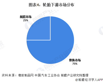 开云体育 kaiyun.com 官网入口2020年中国橡胶制品行业发展现状与趋势分析 中国轮胎企业逐步形成国际竞争力【组图】(图4)