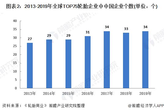 开云体育 kaiyun.com 官网入口2020年中国橡胶制品行业发展现状与趋势分析 中国轮胎企业逐步形成国际竞争力【组图】(图2)