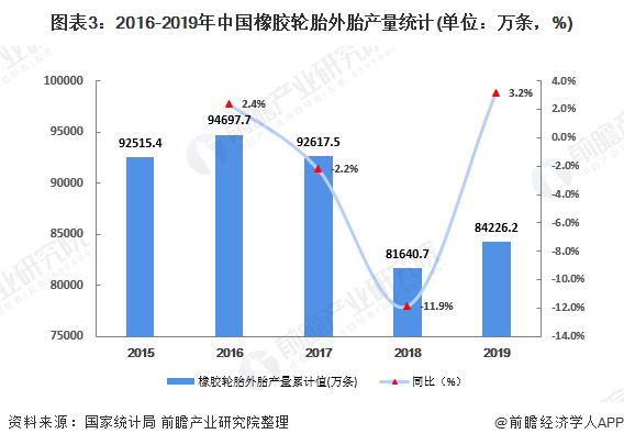 开云体育 kaiyun.com 官网入口2020年中国橡胶制品行业发展现状与趋势分析 中国轮胎企业逐步形成国际竞争力【组图】(图3)