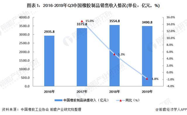 橡胶制品市场现状分析开云 开云体育平台：行业竞争力增强