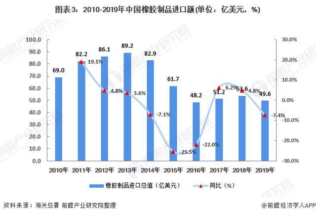 橡胶制品市场现状分析开云 开云体育平台：行业竞争力增强(图3)