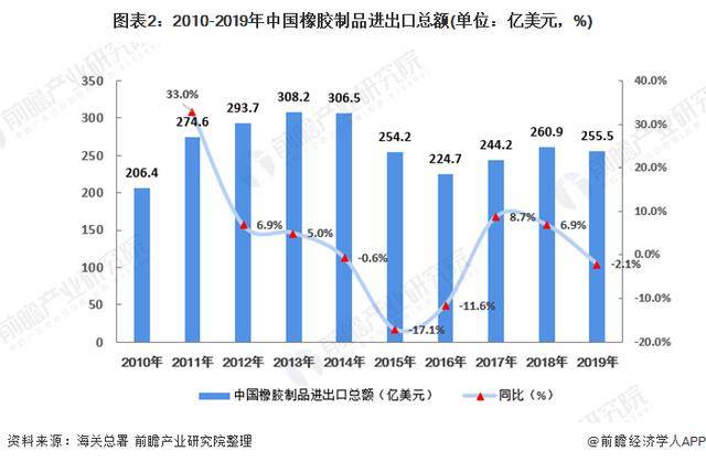 橡胶制品市场现状分析开云 开云体育平台：行业竞争力增强(图2)