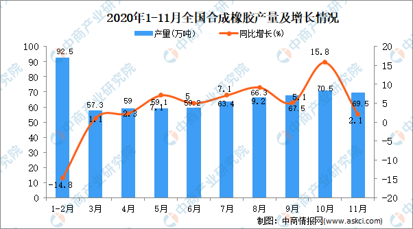 开云体育 开云平台2021年中国橡胶制品行业存在问题及发展前景预测分析