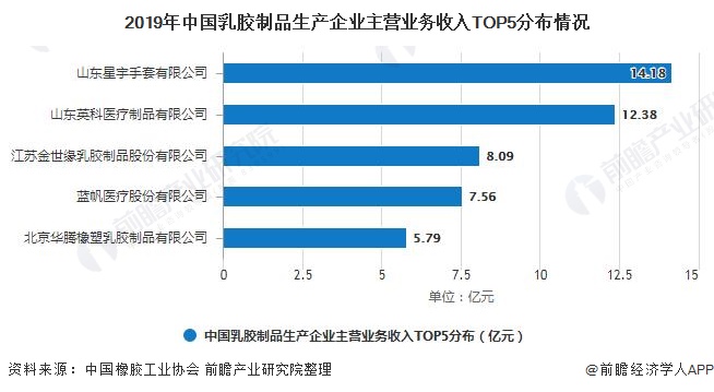 2020年中国橡胶行业企业竞争格局分析 橡胶制品领域龙头企业优势明显开云体育 开云平台(图4)