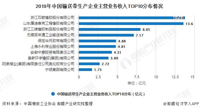 2020年中国橡胶行业企业竞争格局分析 橡胶制品领域龙头企业优势明显开云体育 开云平台(图2)