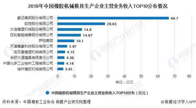 2020年中国橡胶行业企业竞争格局分析 橡胶制品领域龙头企业优势明显开云体育 开云平台(图5)