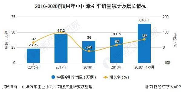 2020年中国橡胶制品行业市场现状及发展前景分析 下游产业共振将推动价格持开云 开云体育官网续增长(图2)