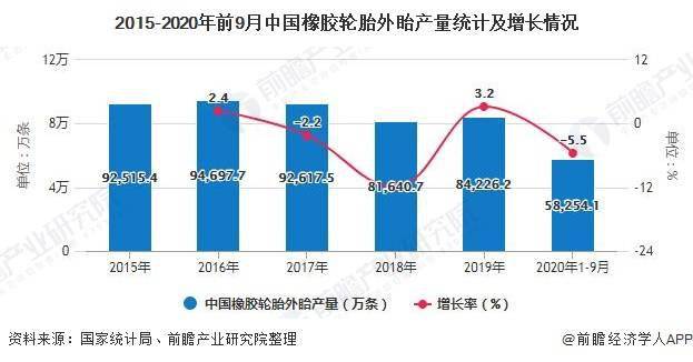 2020年中国橡胶制品行业市场现状及发展前景分析 下游产业共振将推动价格持开云 开云体育官网续增长(图3)