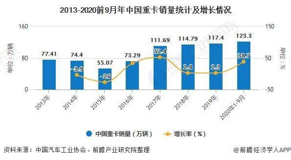 2020年中国橡胶制品行业市场现状及发展前景分析 下游产业共振将推动价格持开云 开云体育官网续增长