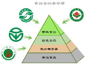 食品F开云体育 开云官网DA认证(图2)