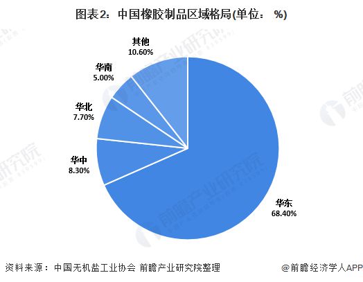 2020年中国橡胶制品行业发展现状与趋势分析 轮胎制品占比超过50%【组图】开云 开云体育平台(图2)