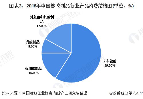 2020年中国橡胶制品行业发展现状与趋势分析 轮胎制品占比超过50%【组图】开云 开云体育平台(图3)