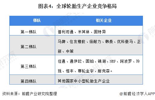 2020年中国橡胶制品行业发展现状与趋势分析 轮胎制品占比超过50%【组图】开云 开云体育平台(图4)