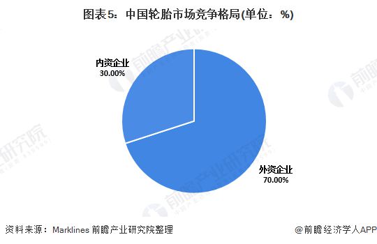 2020年中国橡胶制品行业发展现状与趋势分析 轮胎制品占比超过50%【组图】开云 开云体育平台(图5)