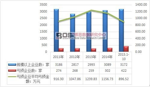 开云 开云体育APP中国橡胶制品制造行业市场前景及经营现状分析(图2)