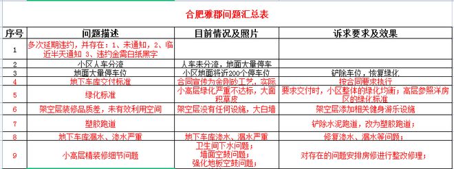 开云体育 kaiyun.com 官网入口延期交房三个月后diss！业主痛诉：合肥雅郡偷工减料、画塑胶跑道等“九宗罪“(图3)