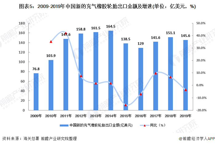 2020年中国橡胶制品行业市场现状开云体育 kaiyun.com 官网入口竞争格局分析 橡胶制品竞争力增强【组图】(图5)