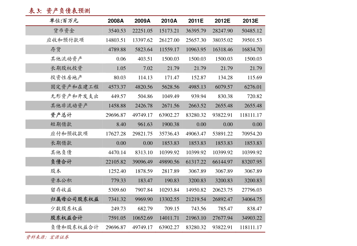 中国橡胶制品企业排名（橡胶）开云体育 开云平台(图2)