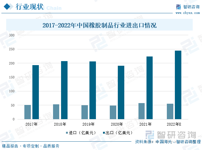 一文深度分析中国橡胶制品行业全景速览：市场规模逐渐扩大——智研咨询发开云体育 开云平台布(图7)