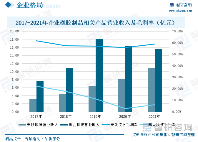 一文深度分析中国橡胶制品行业全景速览：市场规模逐渐扩大——智研咨询发开云体育 开云平台布(图10)