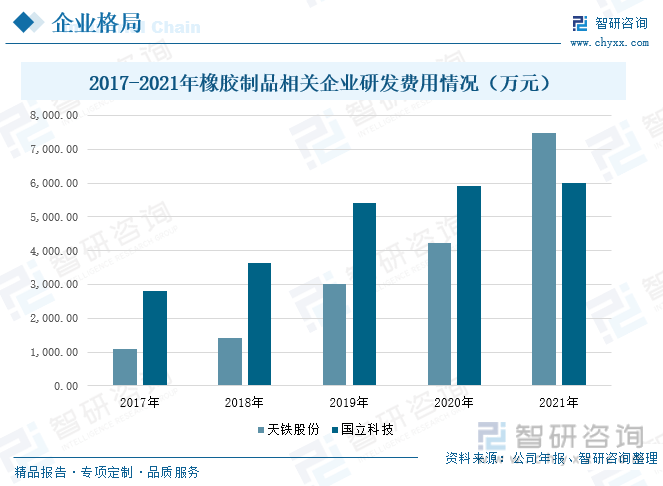 一文深度分析中国橡胶制品行业全景速览：市场规模逐渐扩大——智研咨询发开云体育 开云平台布(图12)