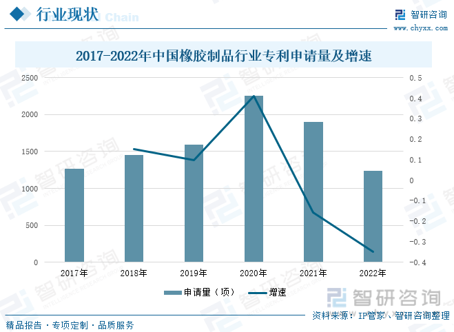 一文深度分析中国橡胶制品行业全景速览：市场规模逐渐扩大——智研咨询发开云体育 开云平台布(图9)