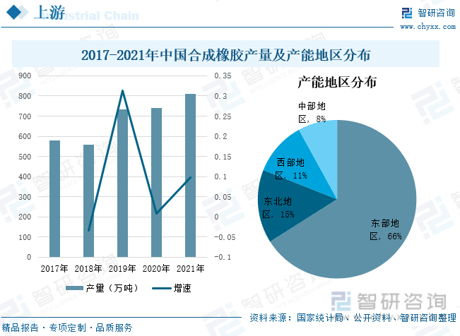 一文深度分析中国橡胶制品行业全景速览：市场规模逐渐扩大——智研咨询发开云体育 开云平台布(图4)