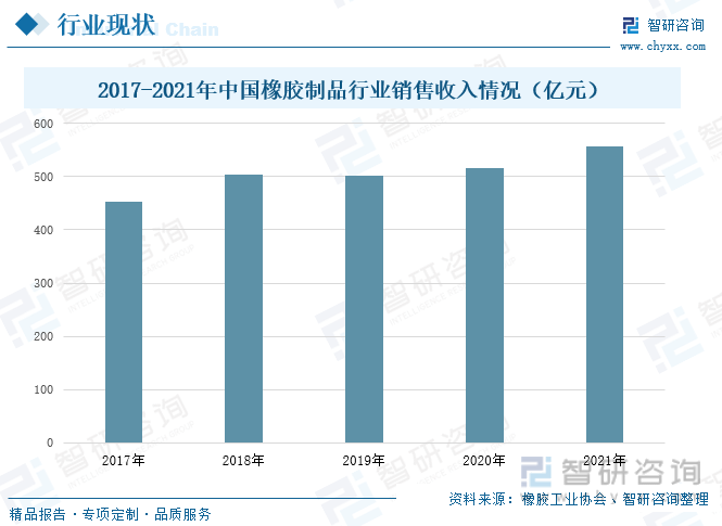 一文深度分析中国橡胶制品行业全景速览：市场规模逐渐扩大——智研咨询发开云体育 开云平台布(图8)