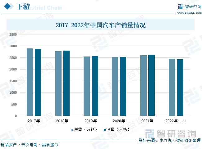 一文深度分析中国橡胶制品行业全景速览：市场规模逐渐扩大——智研咨询发开云体育 开云平台布(图6)