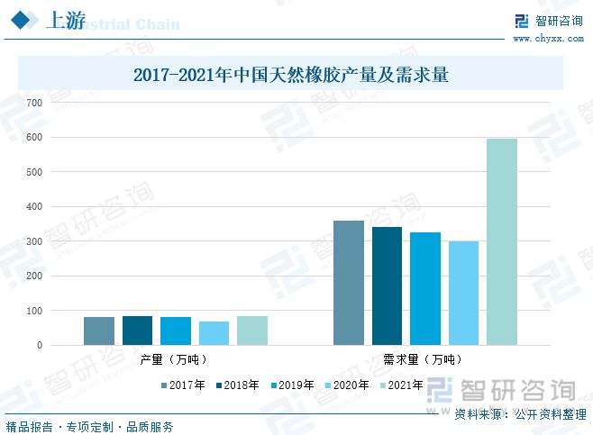 开云 开云体育官网一文读懂橡胶制品行业前景：上下游发力行业市场规模逐渐扩大