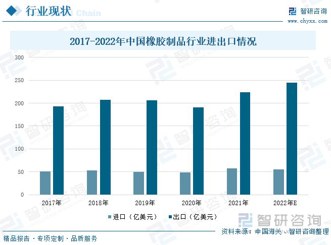 开云 开云体育官网一文读懂橡胶制品行业前景：上下游发力行业市场规模逐渐扩大(图5)