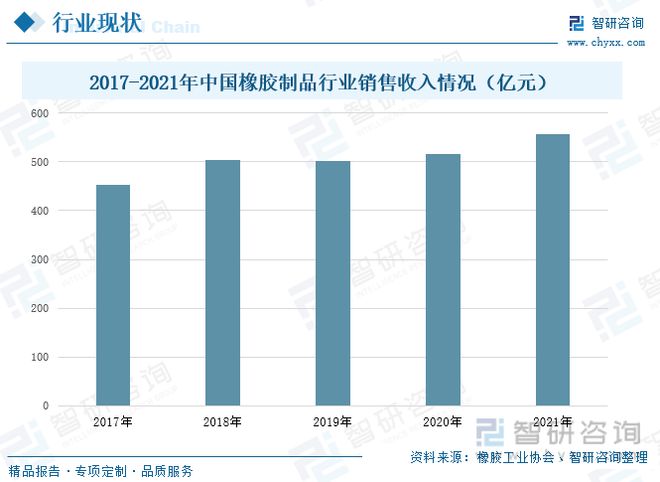 开云 开云体育官网一文读懂橡胶制品行业前景：上下游发力行业市场规模逐渐扩大(图6)