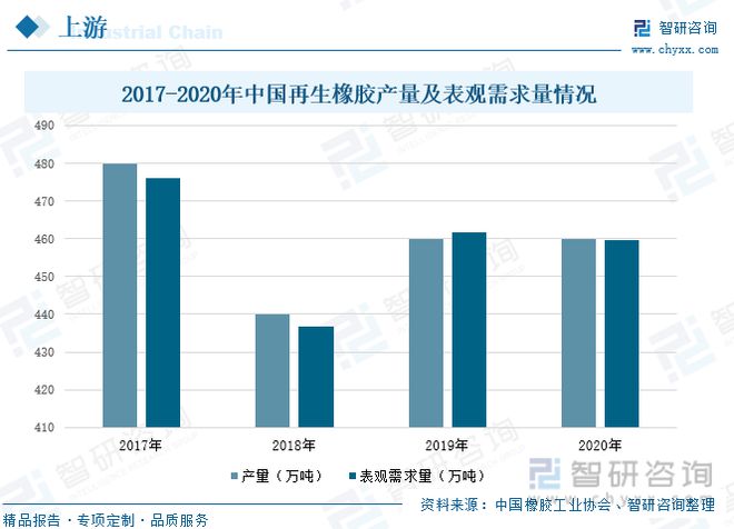 开云 开云体育官网一文读懂橡胶制品行业前景：上下游发力行业市场规模逐渐扩大(图3)