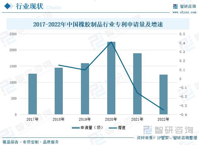 开云 开云体育官网一文读懂橡胶制品行业前景：上下游发力行业市场规模逐渐扩大(图7)