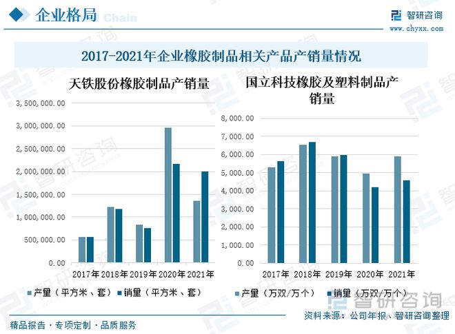 开云 开云体育官网一文读懂橡胶制品行业前景：上下游发力行业市场规模逐渐扩大(图9)