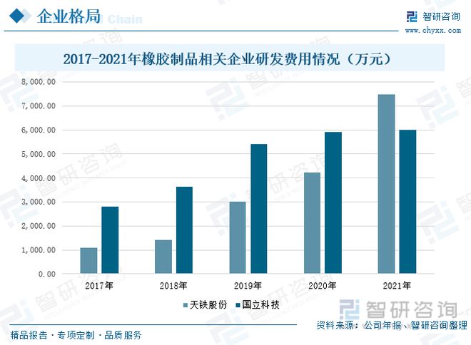 开云 开云体育官网一文读懂橡胶制品行业前景：上下游发力行业市场规模逐渐扩大(图10)