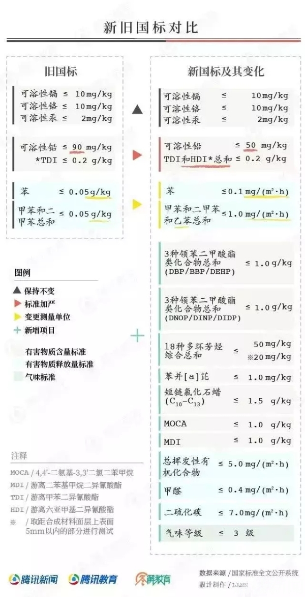 开云 开云体育平台再见“毒跑道”！—我国中小学校园塑胶跑道新国标开始实施丨荔枝特报(图7)