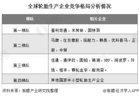 2020年中国橡胶制品行业发展现开云 开云体育状分析 轮胎制品占据半壁江山、外资品牌占据7成(图4)