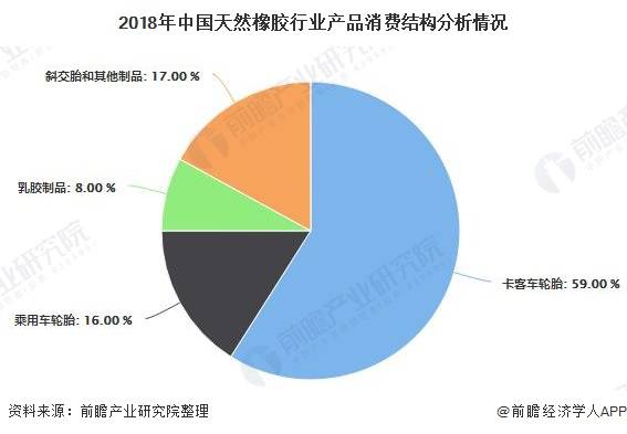 2020年中国橡胶制品行业发展现开云 开云体育状分析 轮胎制品占据半壁江山、外资品牌占据7成(图3)