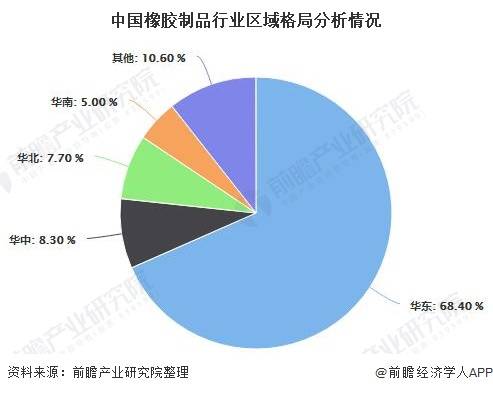 2020年中国橡胶制品行业发展现开云 开云体育状分析 轮胎制品占据半壁江山、外资品牌占据7成(图2)