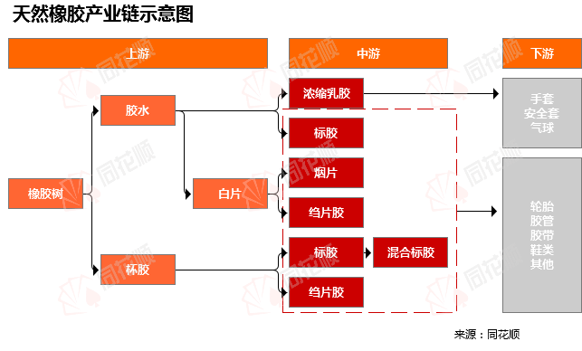 开云体育 开云官网价格前线日橡胶现货异动提示