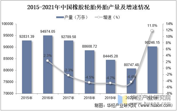 开云 开云体育橡胶制品行业发展前景如何？下游需求形势向好行业规模稳步扩张(图3)