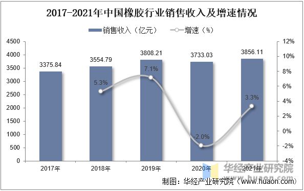 开云 开云体育橡胶制品行业发展前景如何？下游需求形势向好行业规模稳步扩张