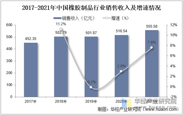 开云 开云体育橡胶制品行业发展前景如何？下游需求形势向好行业规模稳步扩张(图2)