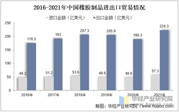 开云 开云体育橡胶制品行业发展前景如何？下游需求形势向好行业规模稳步扩张(图4)