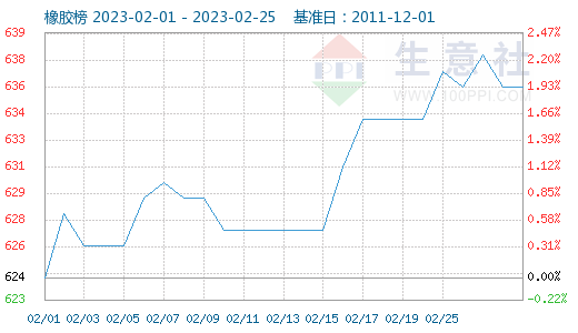 开云 开云体育官网生意社：橡胶行业2月小幅上行 3月或迎“暖春”