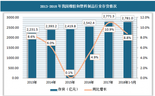 Kaiyun 开云橡胶制品现状分析