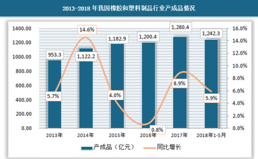 Kaiyun 开云橡胶制品现状分析(图2)