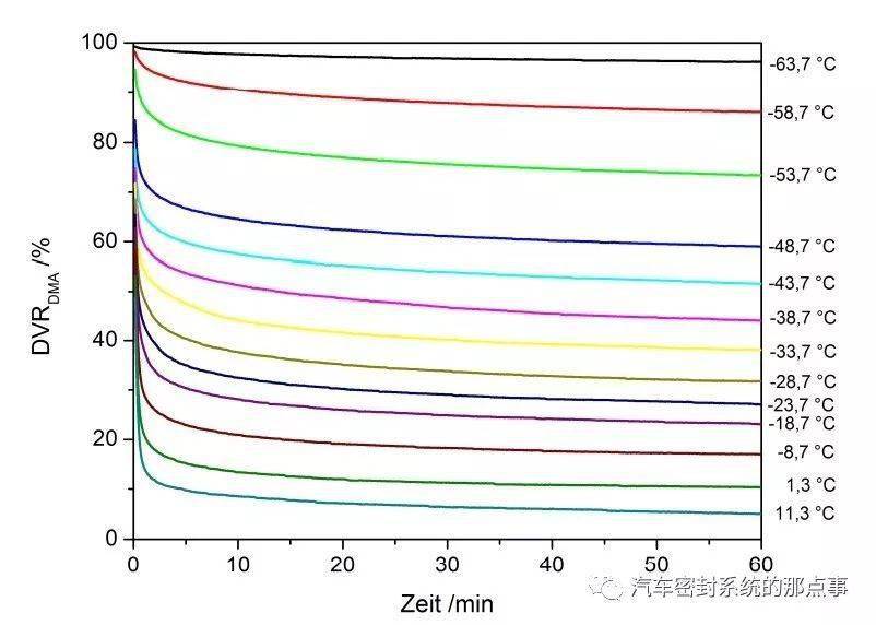 开云 开云体育官网汇总：关于橡胶制品压缩永久变形的几篇文章(图3)