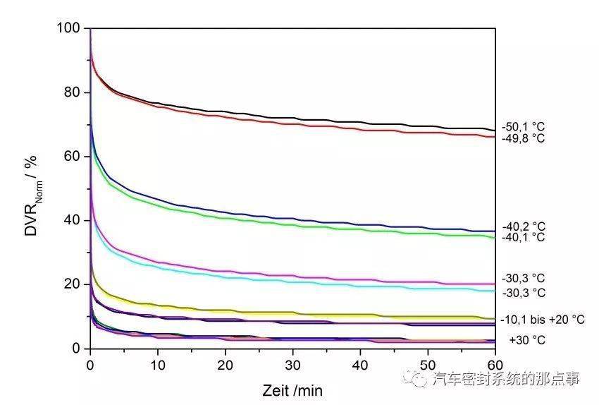 开云 开云体育官网汇总：关于橡胶制品压缩永久变形的几篇文章